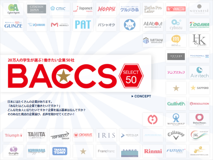 学生に選ばれた50社